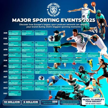 Sports calendar 2025: Dates for Ashes, Euro 2025, Tour de France, Australian Open and much more – TNT Sports