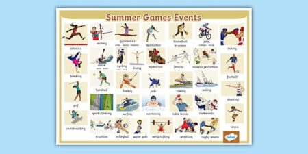 The full list of Summer Olympic sports for the 2024 Paris Games – CBS News