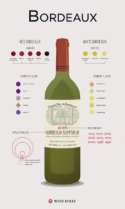 A food and wine lover’s guide to Bordeaux, France – Gourmet Traveller