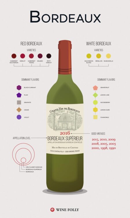A food and wine lover’s guide to Bordeaux, France – Gourmet Traveller