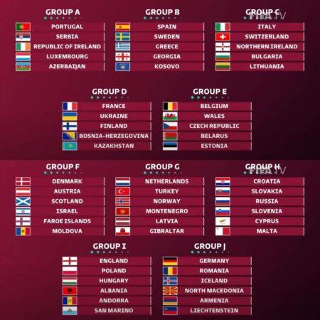 France’s World Cup qualification group confirmed – Yahoo Sports