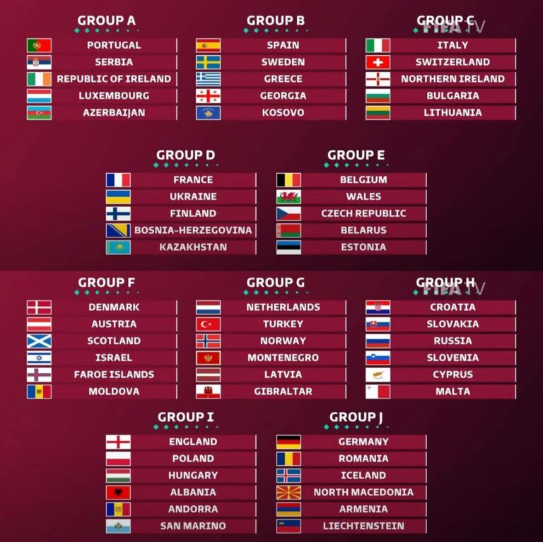 France’s World Cup qualification group confirmed – Yahoo Sports