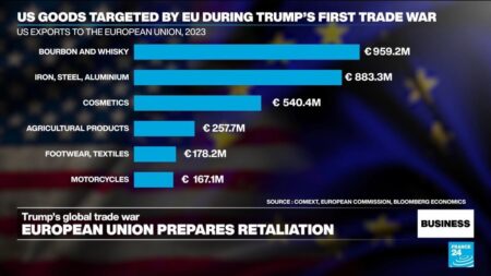 France calls for firm tariff response avoiding escalation – Reuters