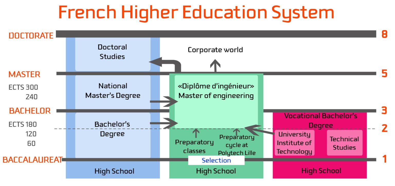 Schools in France: A Guide to the French Education System – Complete France