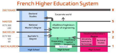 Schools in France: A Guide to the French Education System – Complete France