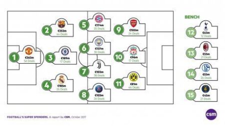 Leading Brands in France’s Sports Entertainment Category: Q1 2025 Insights – Sensor Tower