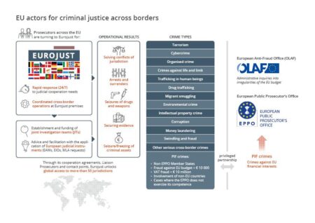 EU Prosecutors Uncover Criminal Scheme Involving Chinese Imports Via Greece – U.S. News & World Report