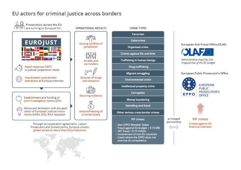 EU Prosecutors Uncover Criminal Scheme Involving Chinese Imports Via Greece – U.S. News & World Report