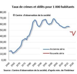 2024 burglary statistics released: see data per department in France – The Connexion