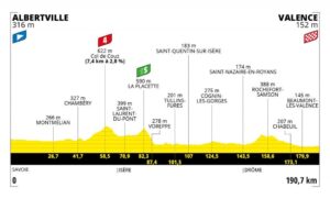 Stage 10 Is the Flattest Stage of the Tour de France—but Beware of Crosswinds – Bicycling