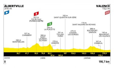Stage 10 Is the Flattest Stage of the Tour de France—but Beware of Crosswinds – Bicycling