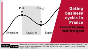 Guest Contribution: “The Business cycle and Economic Policy Uncertainty in France” – Econbrowser