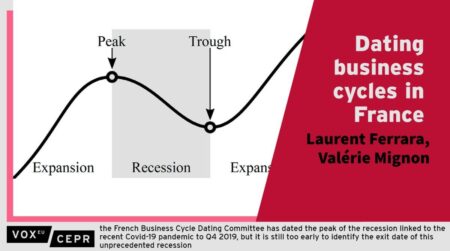 Guest Contribution: “The Business cycle and Economic Policy Uncertainty in France” – Econbrowser