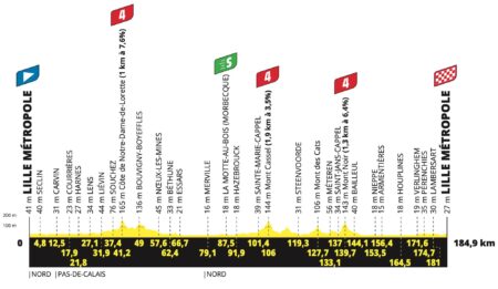 Tour de France Stage 1: The Belgian Blitz Claims Yellow in Lille – Cycling West