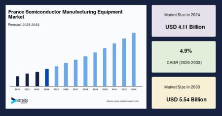 €100m joint venture for high volume power wafer production in France – eeNews Europe
