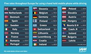 France Introduces €200 Fine for Speaking Too Loudly on Mobile Phones – Sarajevo Times