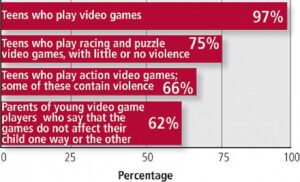 Violent videos draw more teens into ‘terror’ plots, warn French prosecutors – RFI