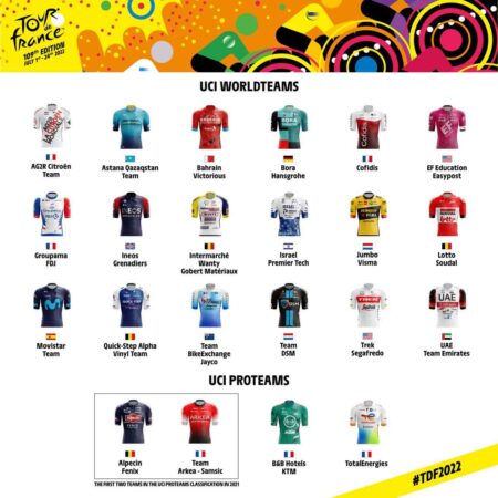 Tour de France teams presented in Lille – Canadian Cycling Magazine