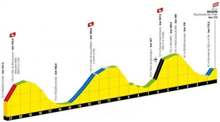 Tour de France 2025 stage 4 map and preview: Puncheurs and sprinters alike revel in a shot at victory in Rouen – Cyclingnews