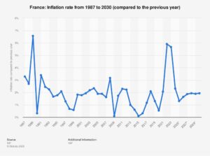 France’s Inflation Stays Below 1% as Energy Weighs on Prices – Bloomberg.com