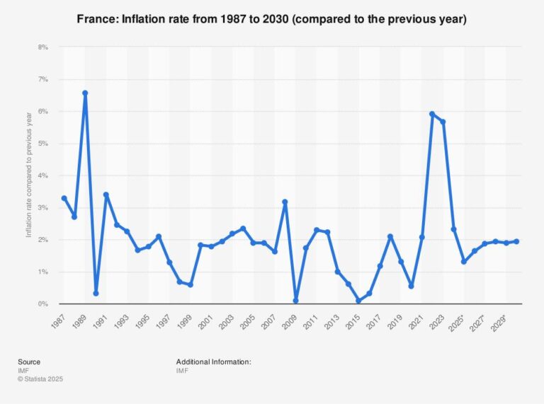 France’s Inflation Stays Below 1% as Energy Weighs on Prices – Bloomberg.com