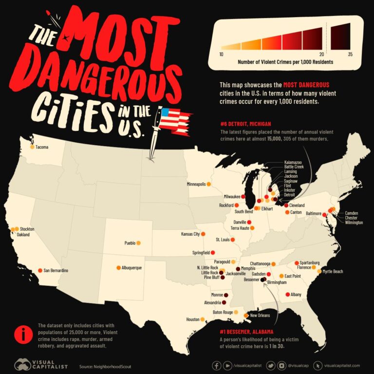 The Most Dangerous Cities In The World – WorldAtlas