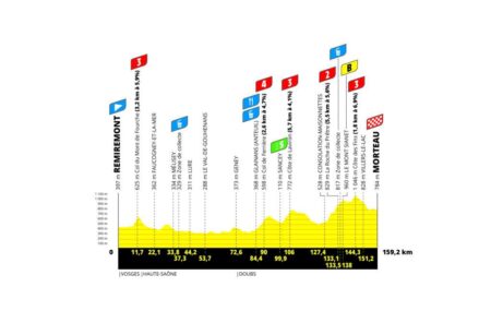Tour de France Femmes stage 6: Maeva Squiban takes biggest victory of career with 32km solo attack – Cyclingnews