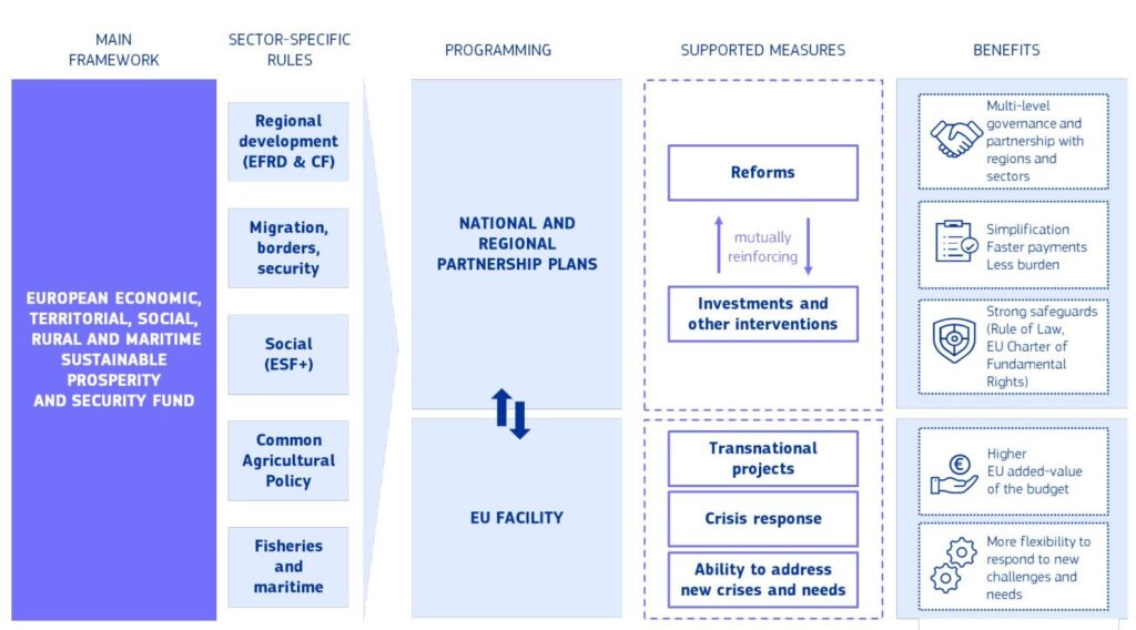 EU goes easy on France’s Bayrou as he tries to plug €53B black hole – politico.eu