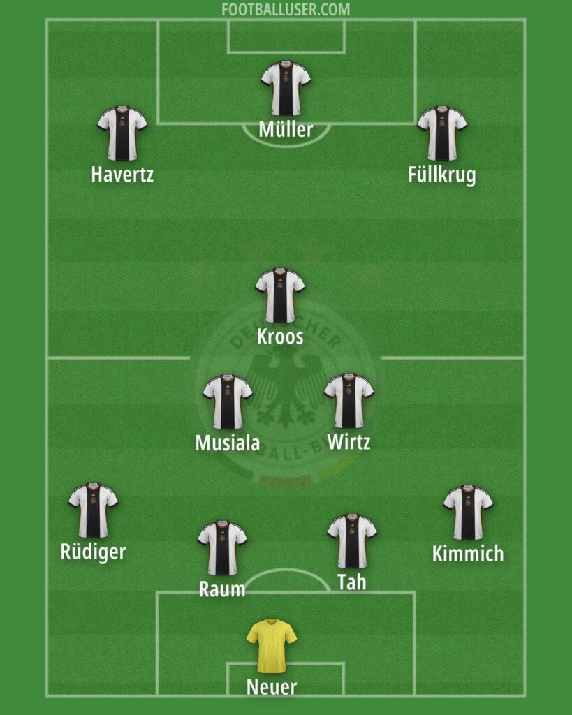 Germany predicted XI v France: Florian Wirtz to start – Yahoo Sports