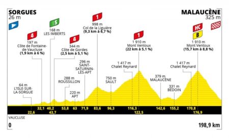 Tour de France stage 11 preview: will it be a sprint finish or a day for a late break in Toulouse? – BikeRadar