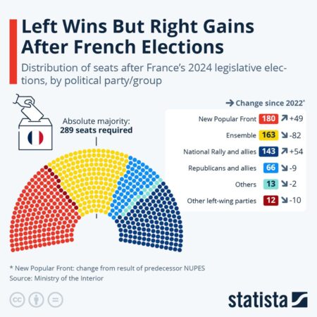 Mistrust, grumpiness and political deadlock in France – Financial Times