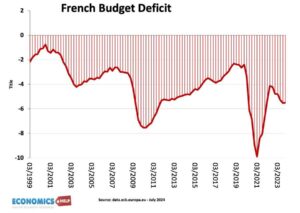 France’s Budget Problems ‘Very Serious,’ Prime Minister Says – The New York Times