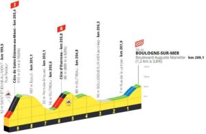 Tour de France 2025 Stage 2 Preview: Bring On Some Elevation – FloBikes