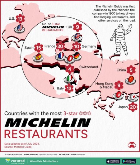 The ingenious story behind Michelin stars – BBC