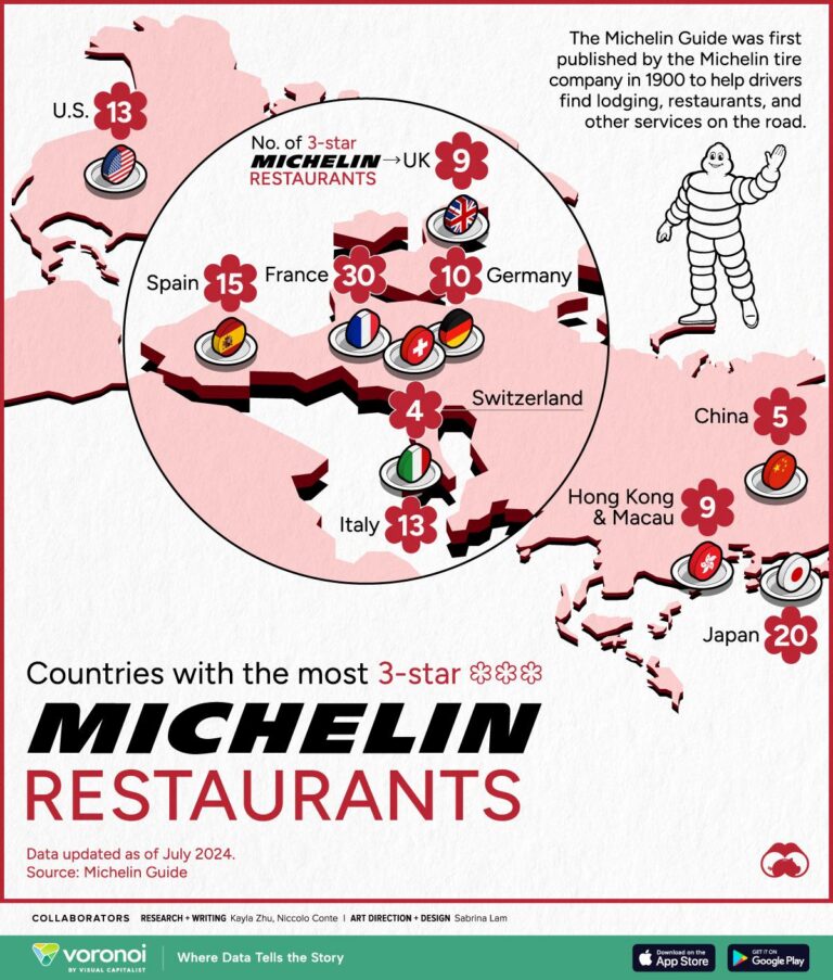 The ingenious story behind Michelin stars – BBC
