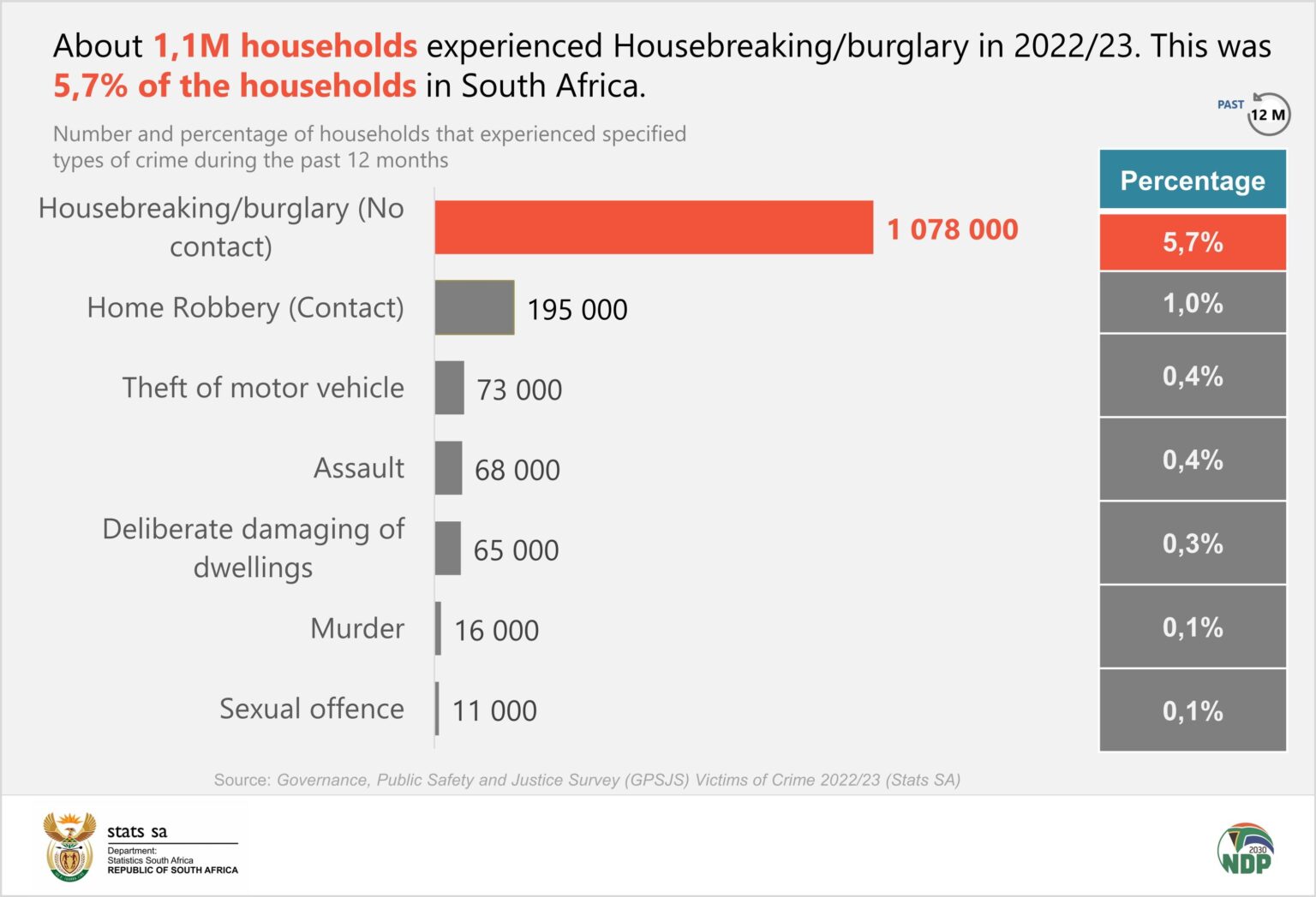 Growing crime rate in South Africa bolster private security sector – France 24