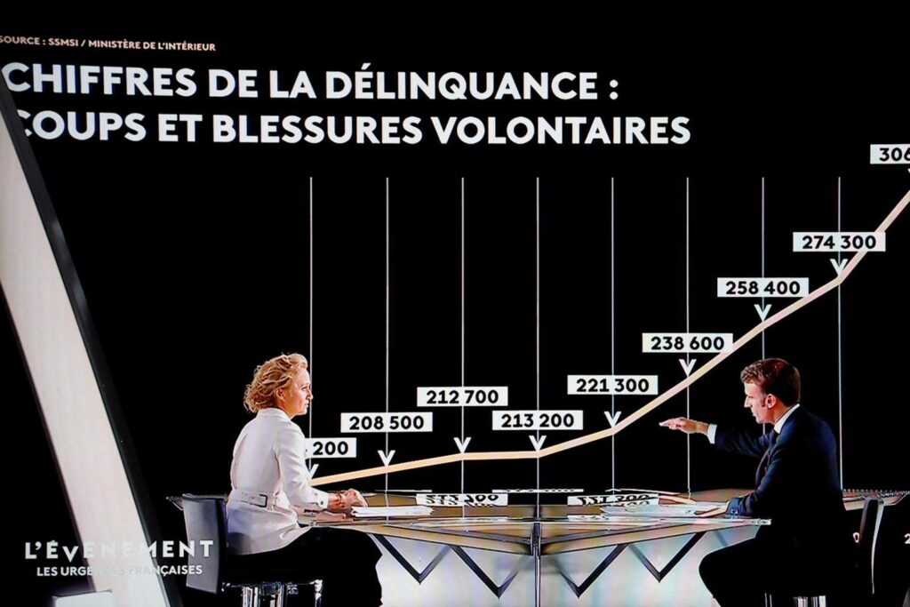 ‘At least half of Paris crime is committed by foreigners’: Where does Macron’s claim come from? – Le Monde.fr