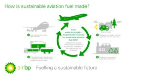 Air bp’s Sustainable Aviation Fuel Takes Off at France’s Clermont Ferrand Airport – Aviation Pros