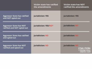 Crime of Aggression Negotiations Blocked by France, the United Kingdom, and Canada – Opinio Juris