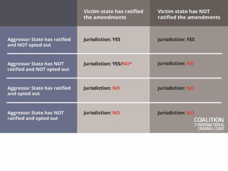 Crime of Aggression Negotiations Blocked by France, the United Kingdom, and Canada – Opinio Juris