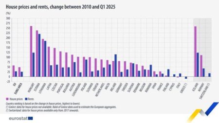 Graph: see latest flat price changes in your area of France – The Connexion