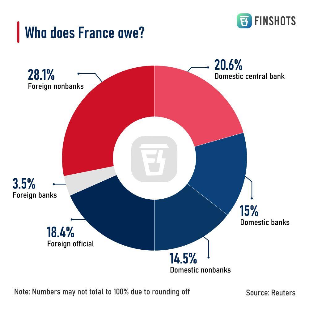 France’s ‘Perilous’ Debt Path Is Headache for Bayrou’s Successor – Bloomberg.com