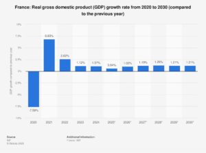 French growth stalls as business sentiment falters – ING Think