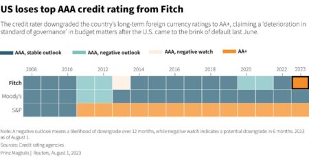 Fitch downgrades crisis-strained France – Reuters