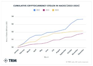 Inside France’s brutal crypto crime wave with street kidnaps & £10m ransoms – The US Sun