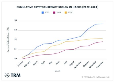 Inside France’s brutal crypto crime wave with street kidnaps & £10m ransoms – The US Sun