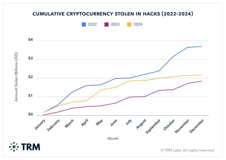 Inside France’s brutal crypto crime wave with street kidnaps & £10m ransoms – The US Sun