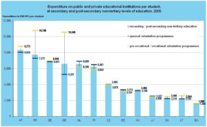 Education expenditure in percentage of GDP in France 1980-2023 – Statista