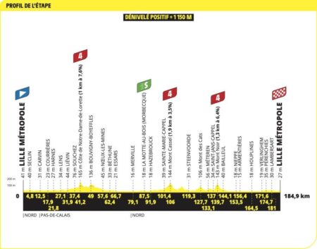 Tour de France 2025 stage 1 preview – Chaos expected in sprint for iconic first yellow jersey in Lille – Cyclingnews