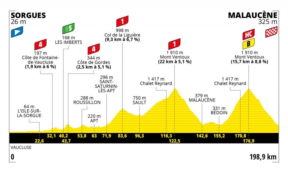 Stage 11 could swing either way as Tour returns in Toulouse – Canadian Cycling Magazine